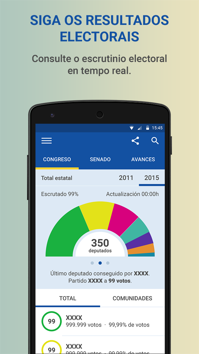 Siga os resultados electorais